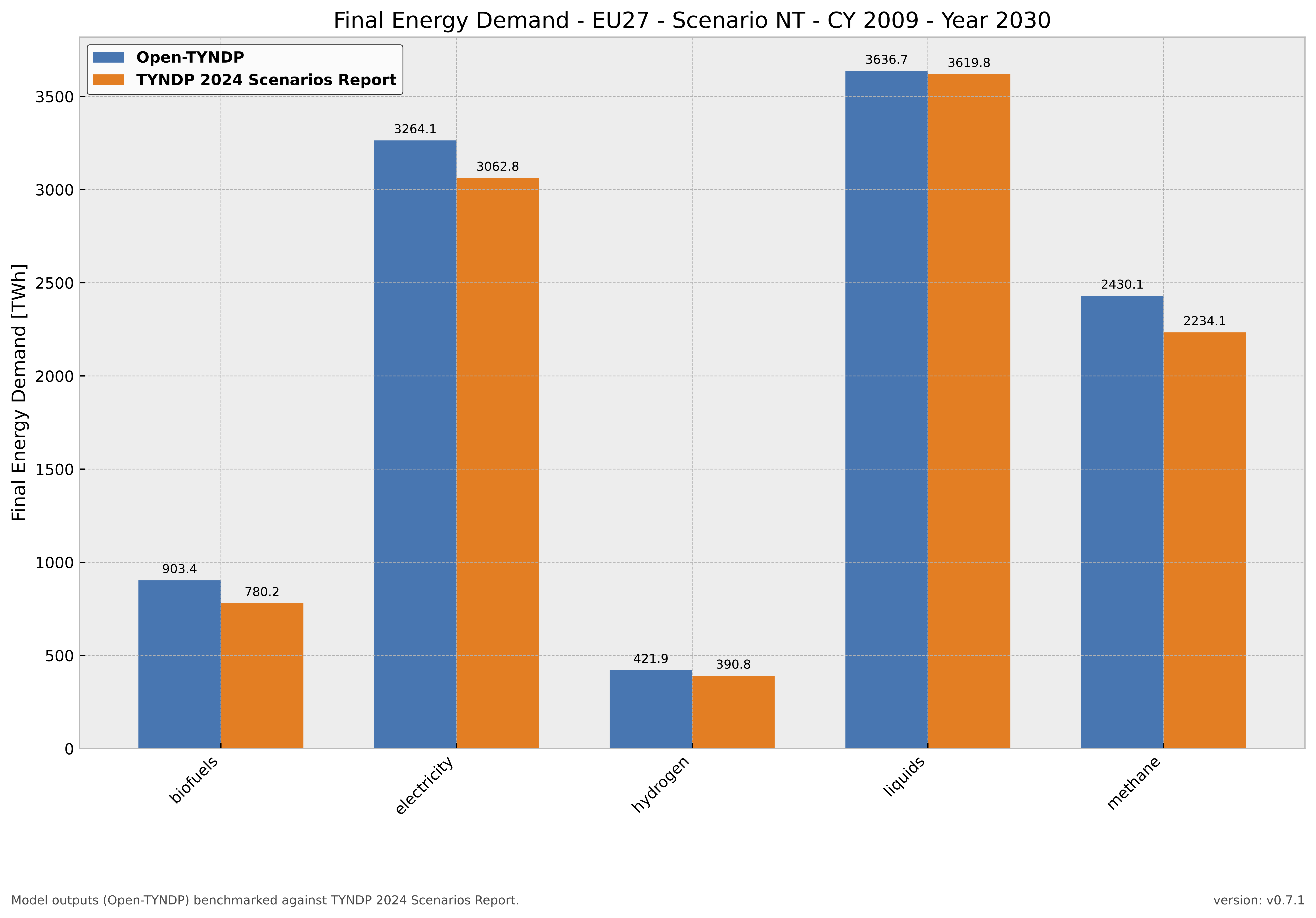 _images/benchmarking_fed_NT_2030.png