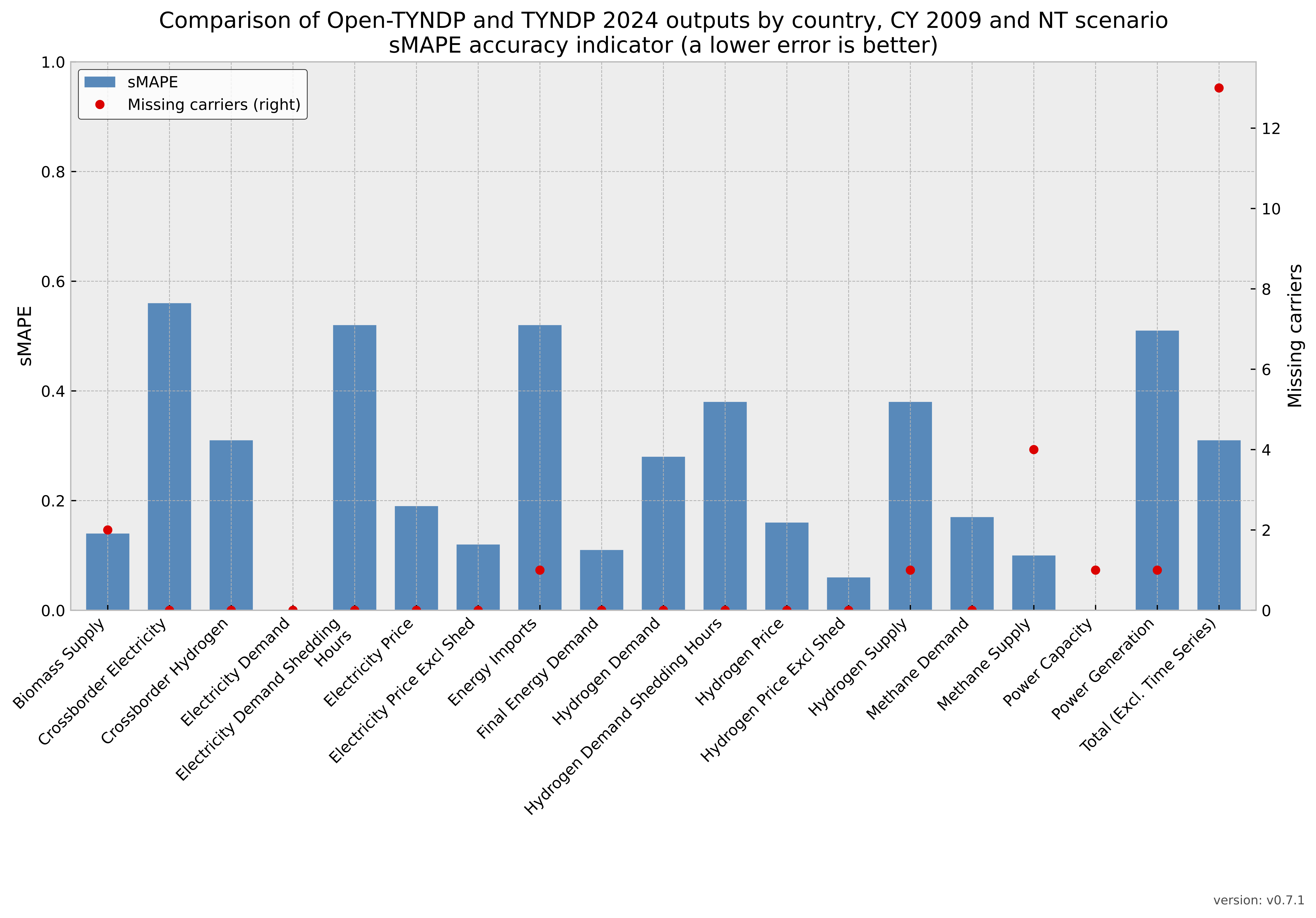 _images/benchmarking_overview_NT.png