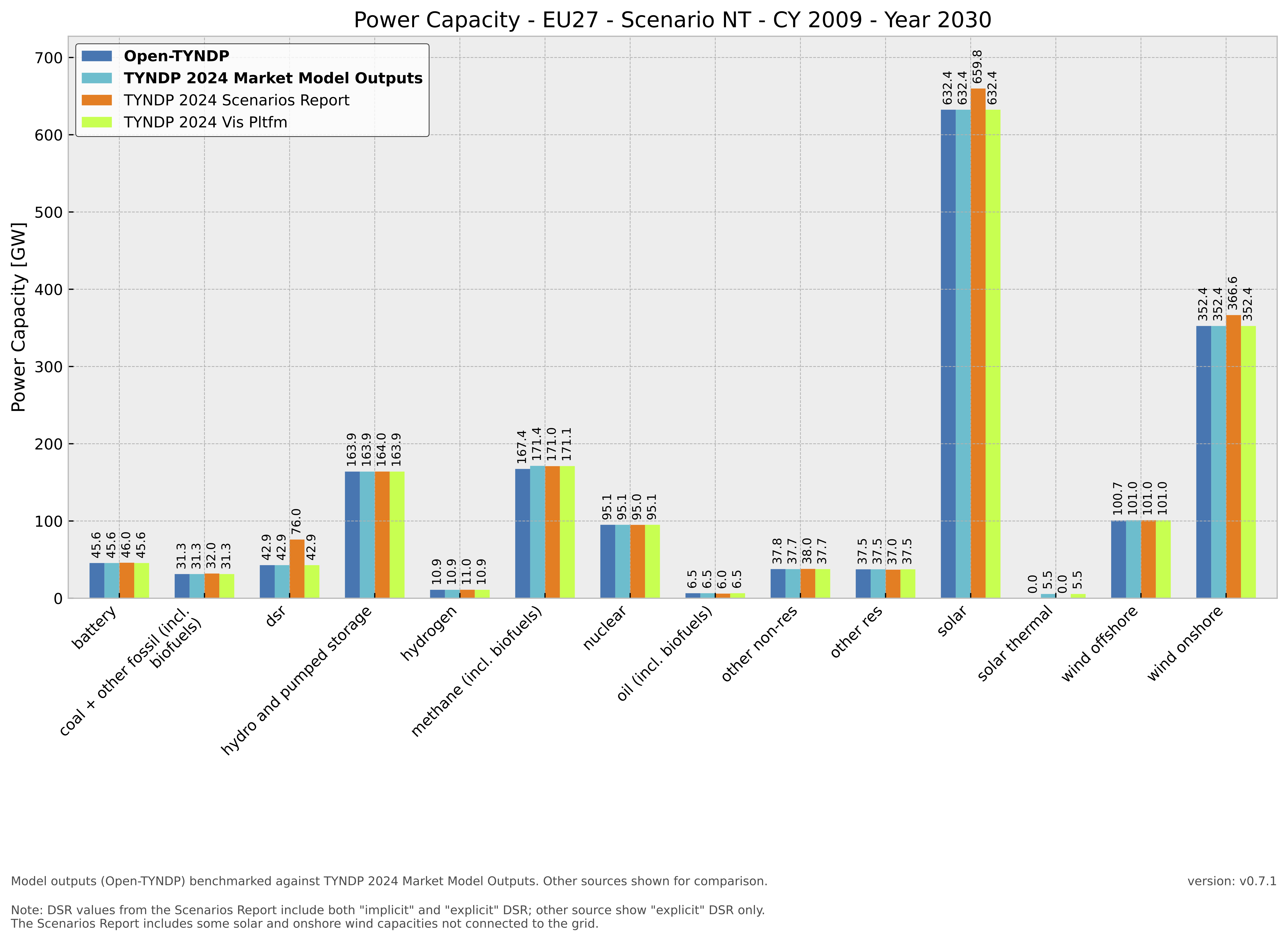 _images/benchmarking_power_capacity_NT_2030.png