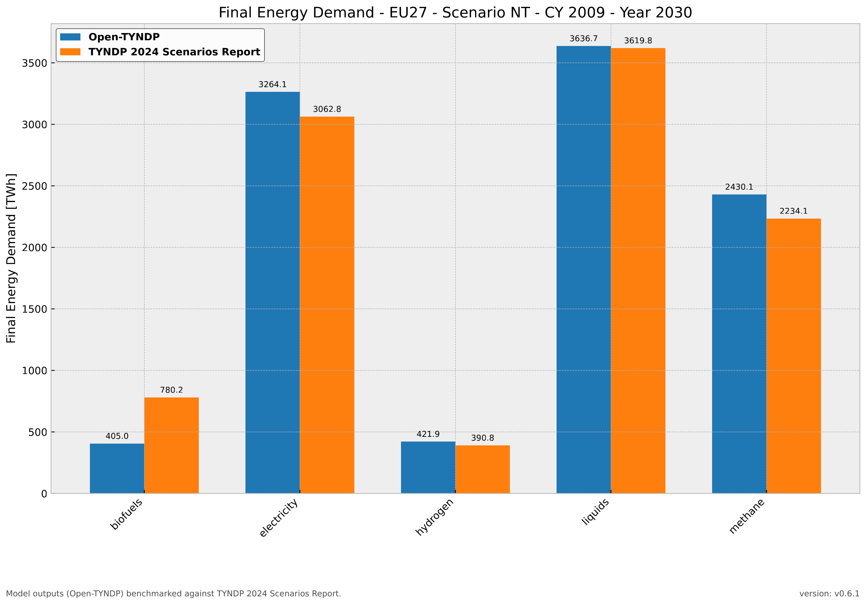 _images/benchmarking_fed_NT_2030.png