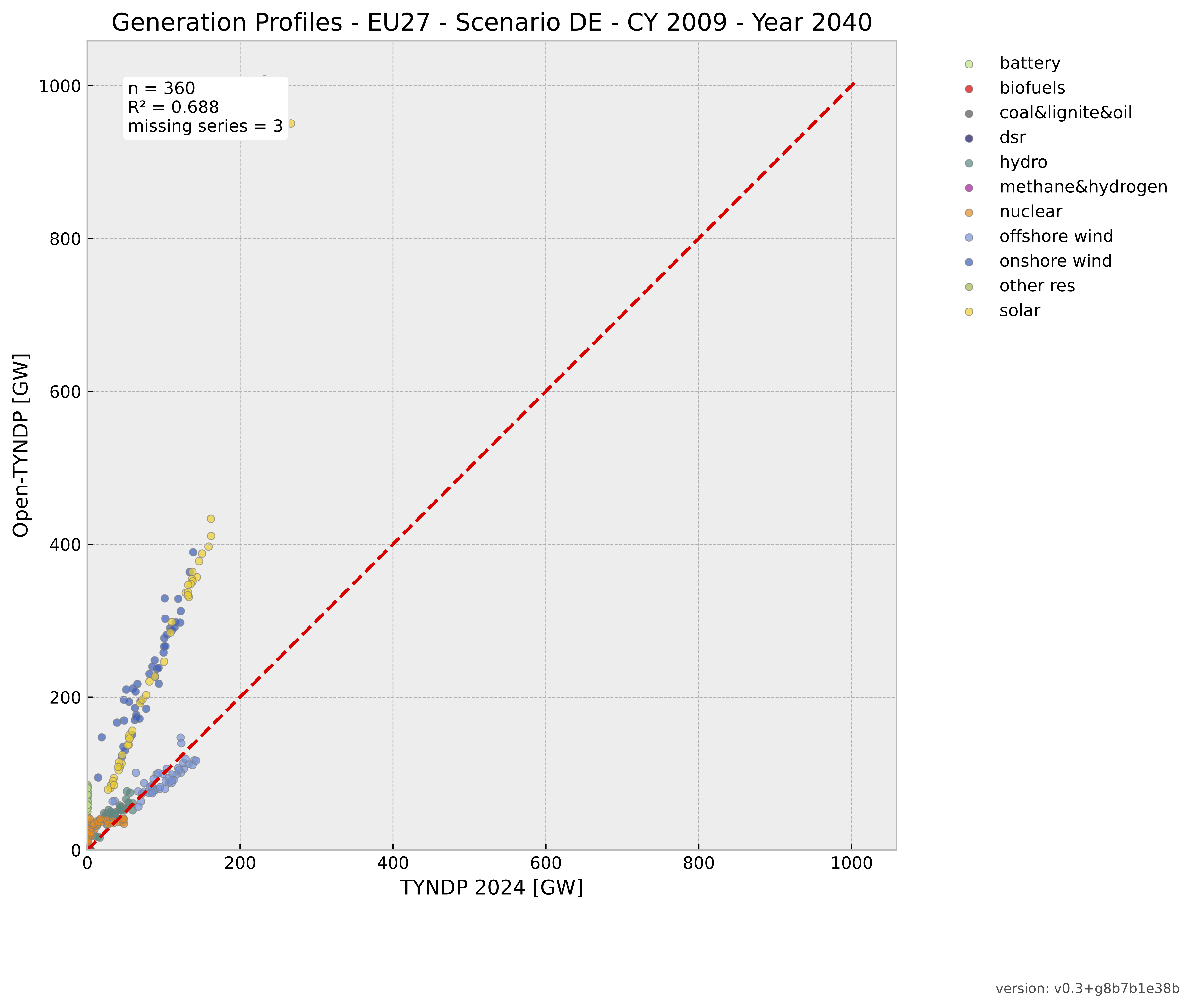 _images/benchmarking_gen_profiles_DE_2040.png