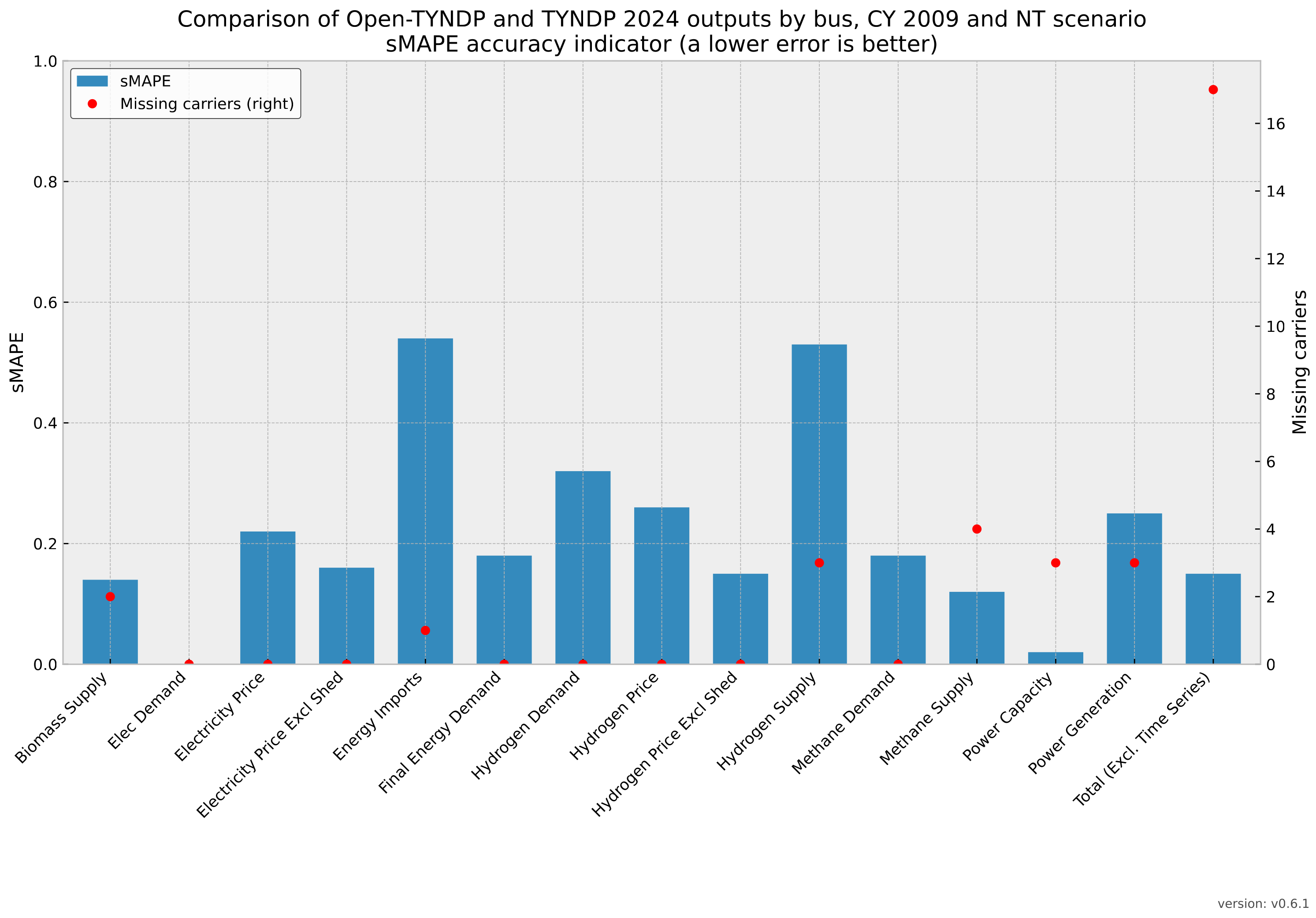 _images/benchmarking_overview_NT.png
