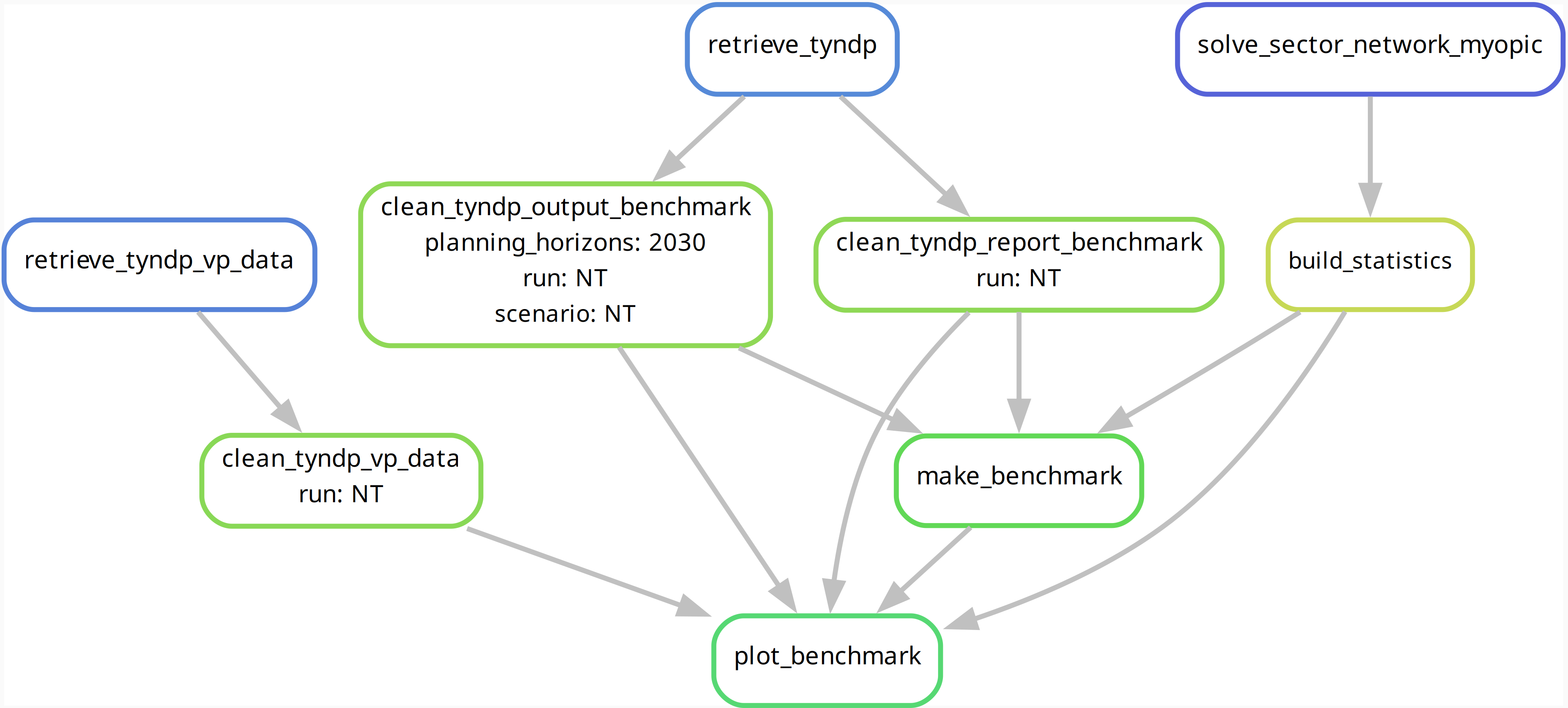 _images/benchmarking_workflow.png